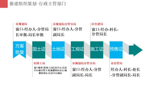 房地產(chǎn)項目開發(fā)報建策劃與公關服務的重要性