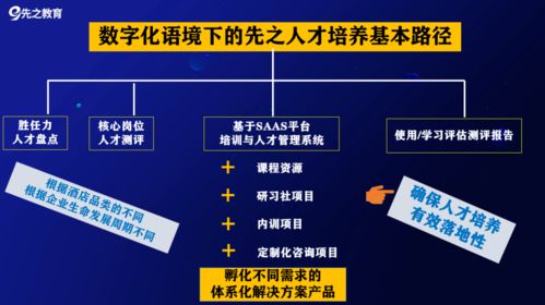 2022企業(yè)系統(tǒng)升級(jí) 三大產(chǎn)品全面迭代，打造“哇塞”級(jí)行業(yè)競(jìng)爭(zhēng)力