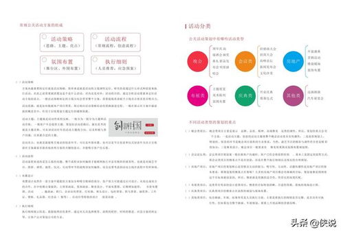 公關(guān)活動(dòng)策劃全流程指南 從項(xiàng)目策劃到專(zhuān)業(yè)服務(wù)交付