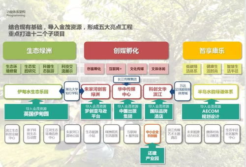 2016 AECOM景觀規(guī)劃、城市設(shè)計(jì)與旅游規(guī)劃新案例解析 項(xiàng)目策劃與公關(guān)服務(wù)的整合之道
