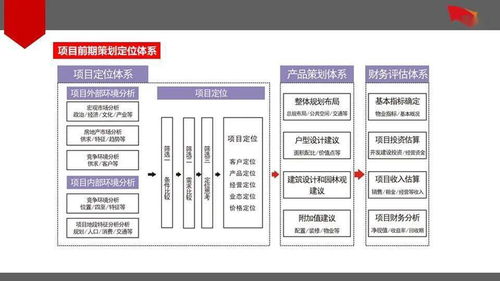 房地產(chǎn)項(xiàng)目前期策劃定位體系的反思、優(yōu)化與公關(guān)服務(wù)的整合路徑
